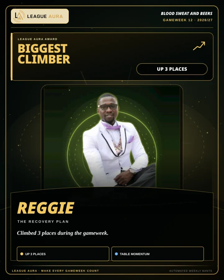 Biggest Climber example