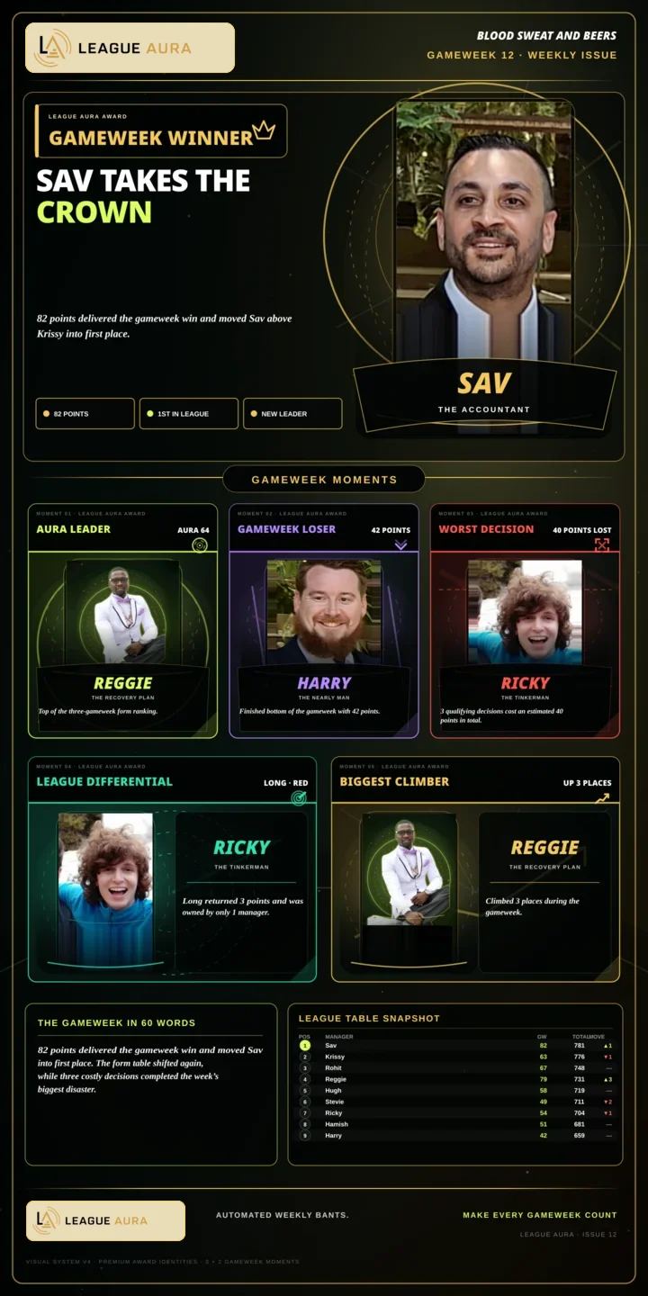 Example complete League Aura weekly issue